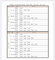 110週年校慶特刊榮獲桃園市112學年度校刊評選乙組優等